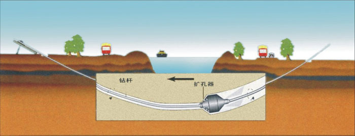 新蔡非开挖